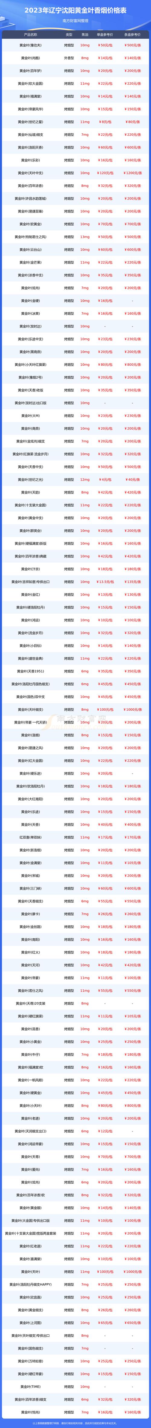 沈阳进口香烟折扣盛宴来袭，品质生活从吸一口开始！