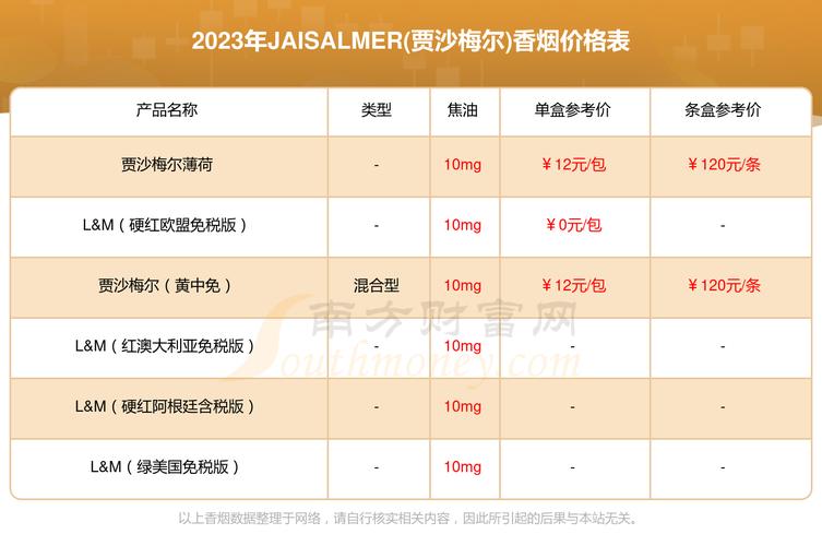 免税进口香烟存放条件【免税进口香烟存放条件是什么】