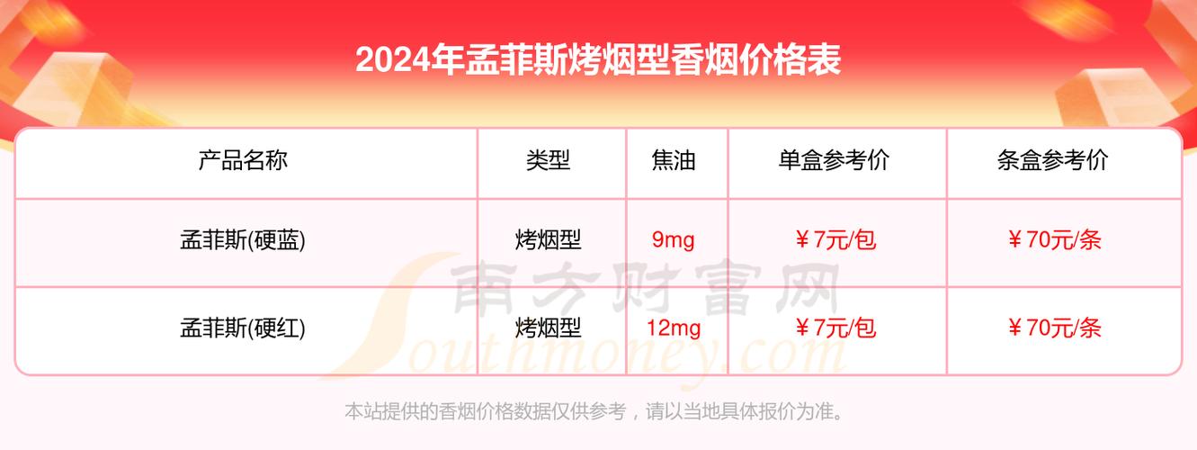 正品孟菲斯香烟多少钱一盒【孟菲斯烟价格表】