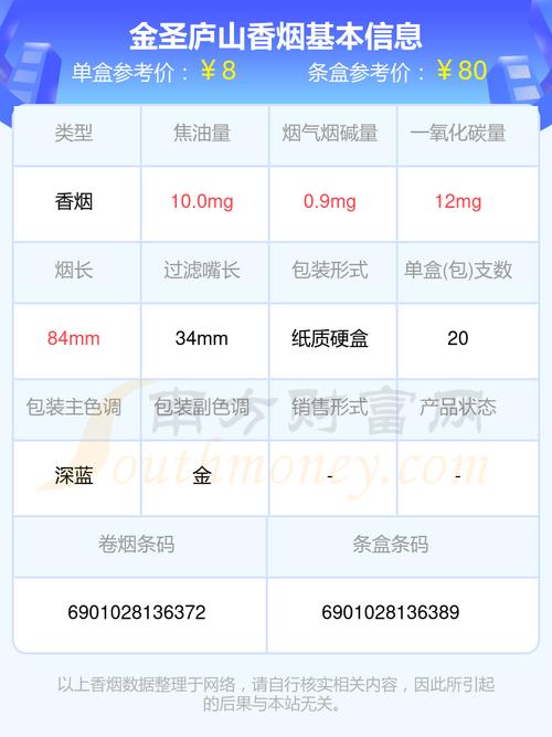 正品庐山香烟多少钱一条(庐山香烟什么价格)