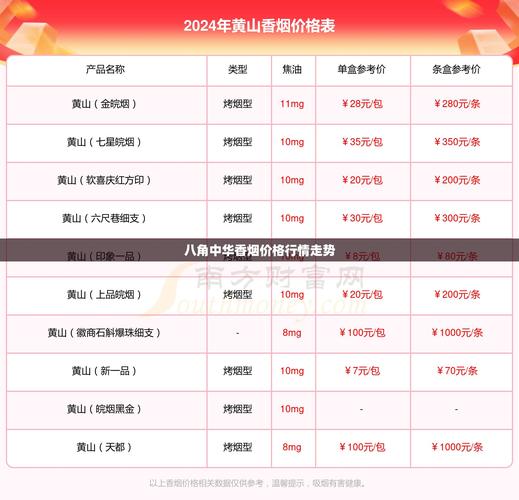 外地高端香烟行情走势(外地高端香烟行情走势如何)
