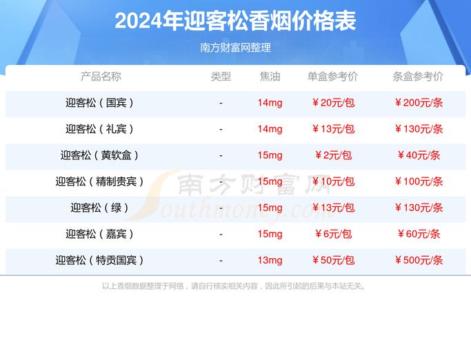 免税迎客松香烟价格大揭秘，品质之选，物超所值！
