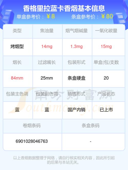 免税香格里拉香烟批发(香格里拉烟多少钱)