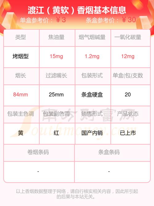 免税渡江香烟多少钱一条(免税渡江香烟多少钱一条啊)