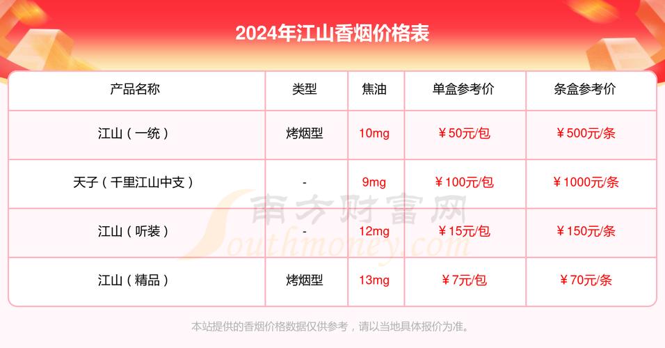 8元江山香烟价格【江山烟 价格表】
