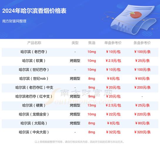 免税哈尔滨香烟批发渠道(哈尔滨批发香烟的地方)