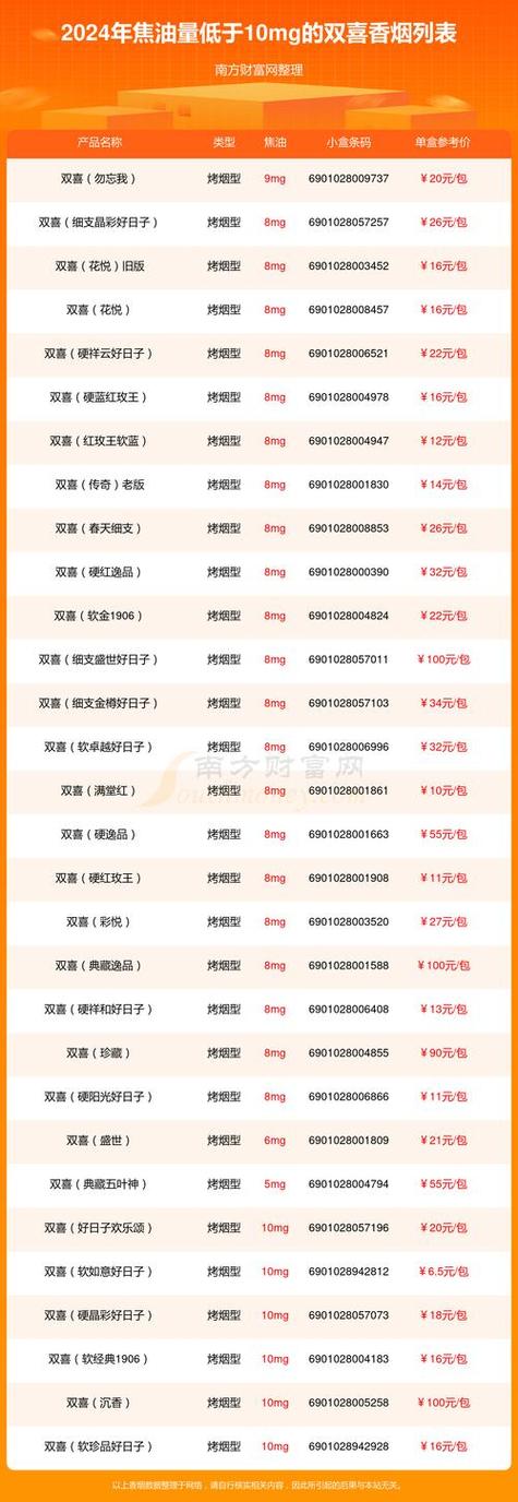 进口香烟销售攻略，如何巧妙推销，赢得消费者青睐
