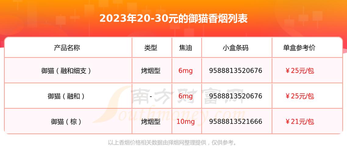 免税御猫香烟多少钱一包【御猫香烟多少钱一条】