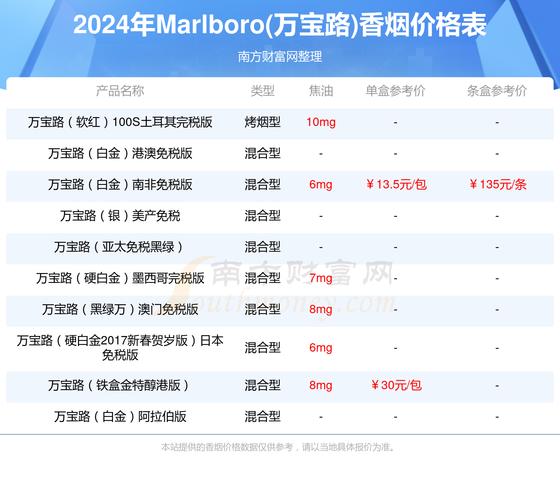 香港进口香烟税【香港进口香烟税率】
