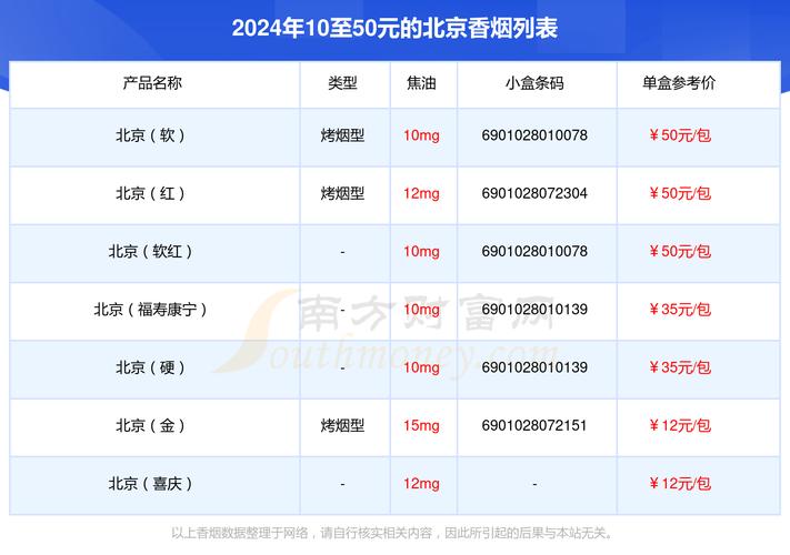 北京进口香烟批发【北京进口香烟批发价格表】
